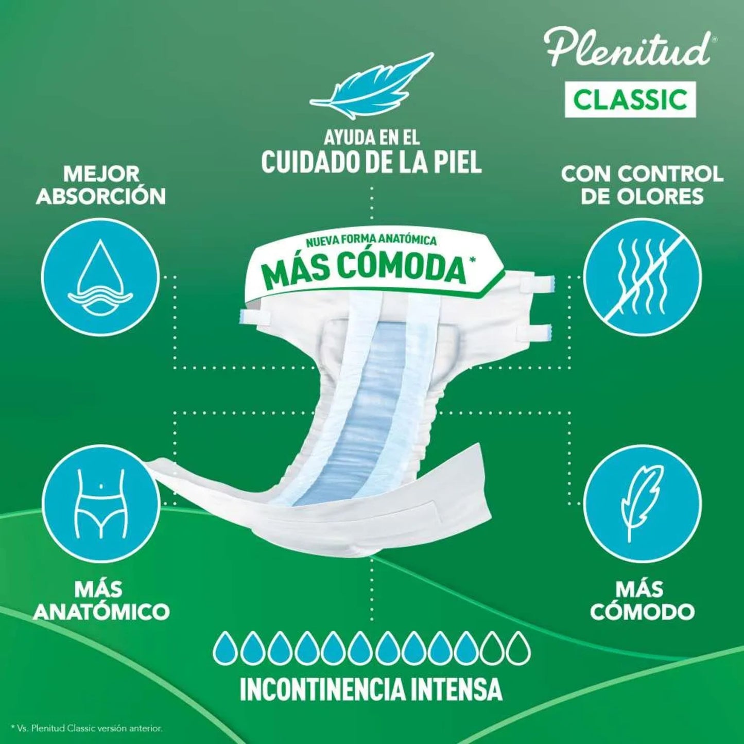 Pañal Adulto Plenitud Classic Talla M x 20 un