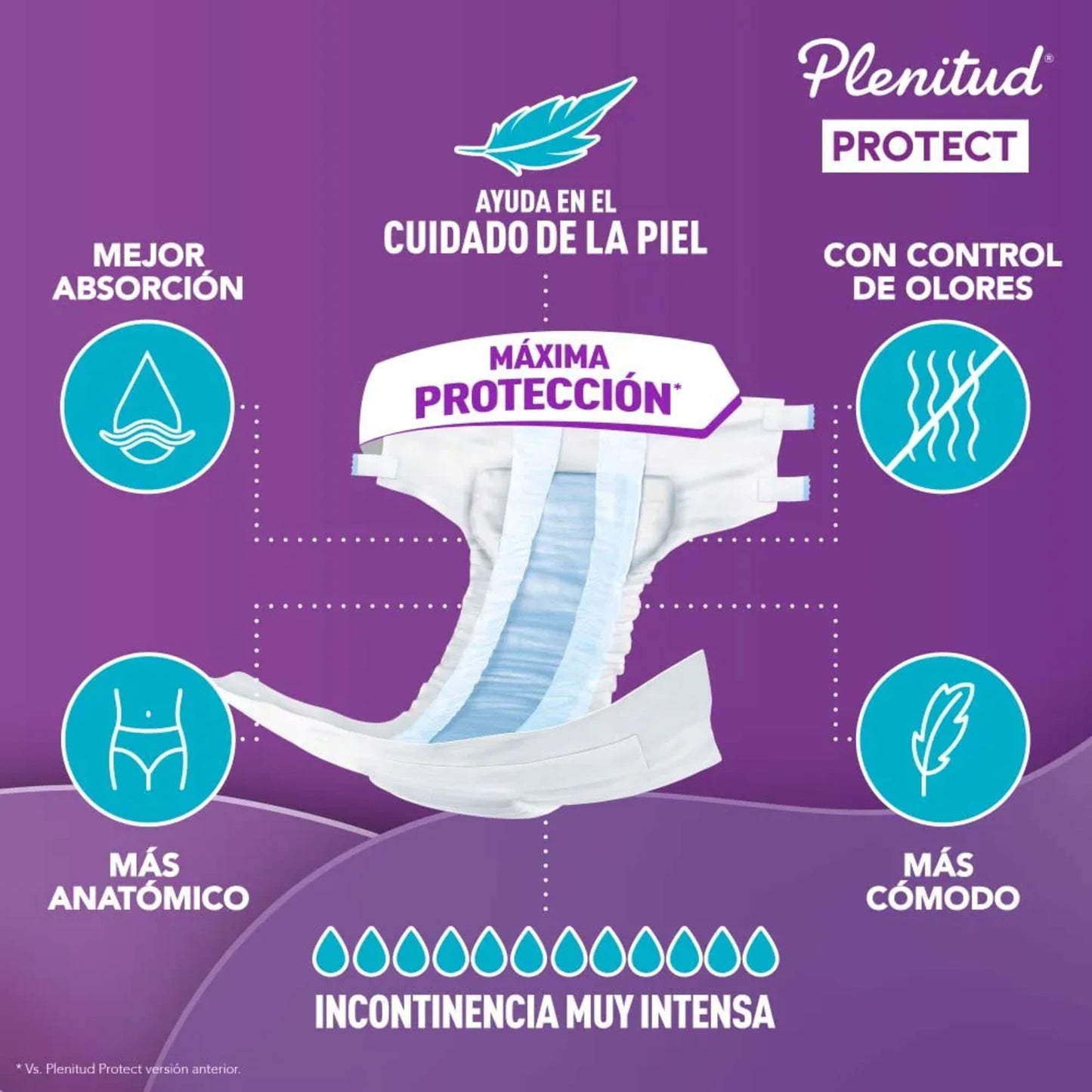 Pack 02 Pañales Plenitud Protect Talla M